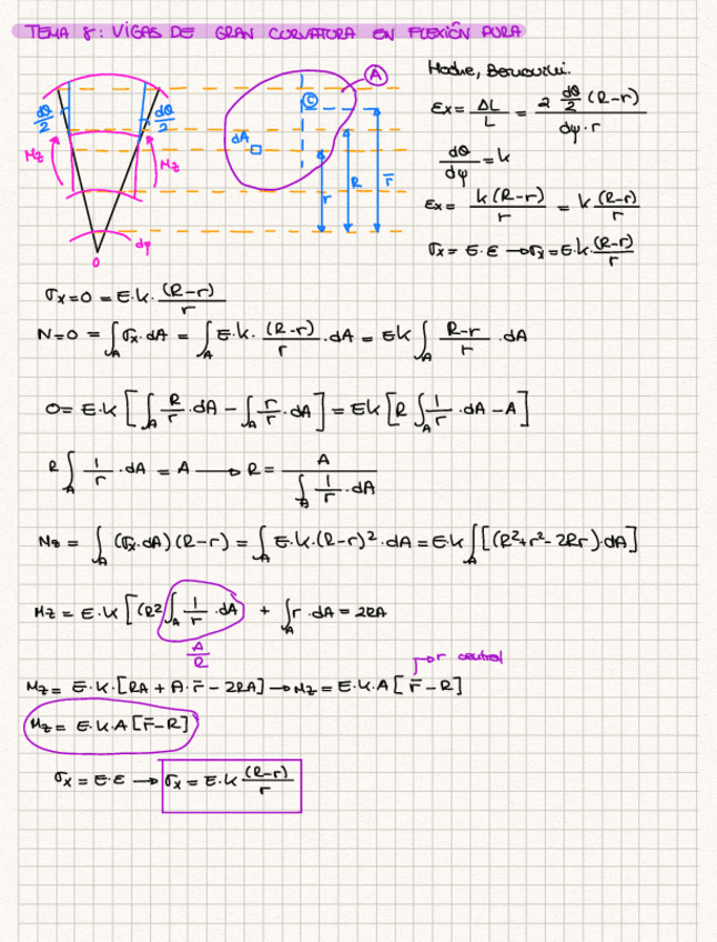 Miniatura del documento Tema 8_ vigas de gran curvatura en flexión pura.pdf