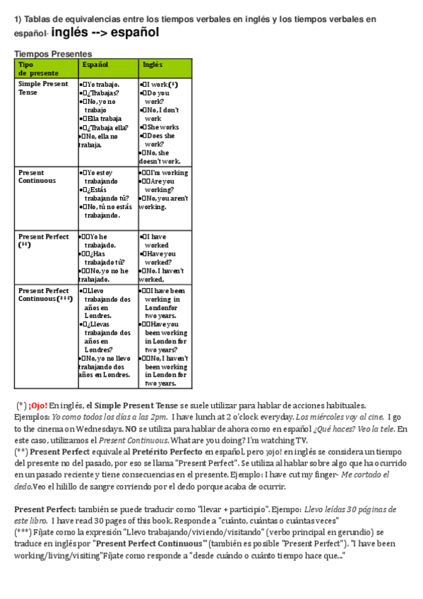 Miniatura del documento Tiempos verbales.pdf