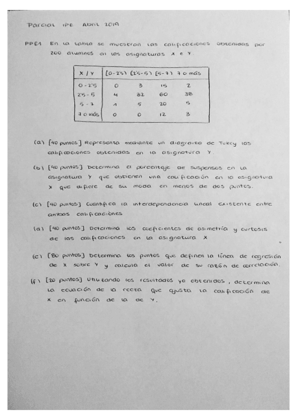 Miniatura del documento Parcial IPE Abril 2019.pdf