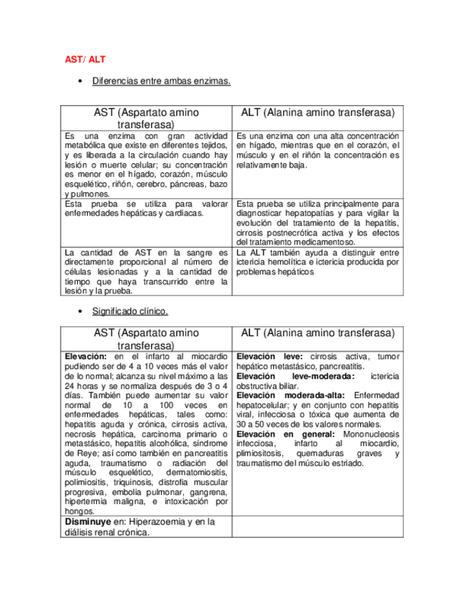 Miniatura del documento 3 - ALT y AST.pdf