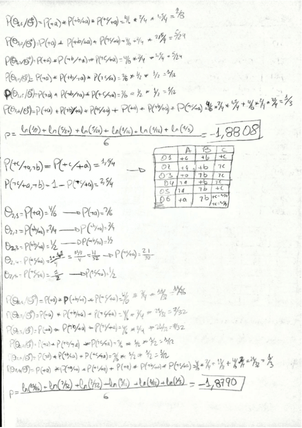 Miniatura del documento Ejercicios 2º Parcial SI 2 - 1ª Parte.pdf