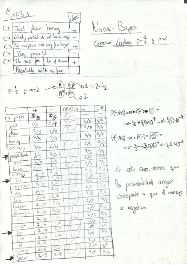 Miniatura del documento Ejercicios 2º Parcial SI 2 - 2ª Parte.pdf