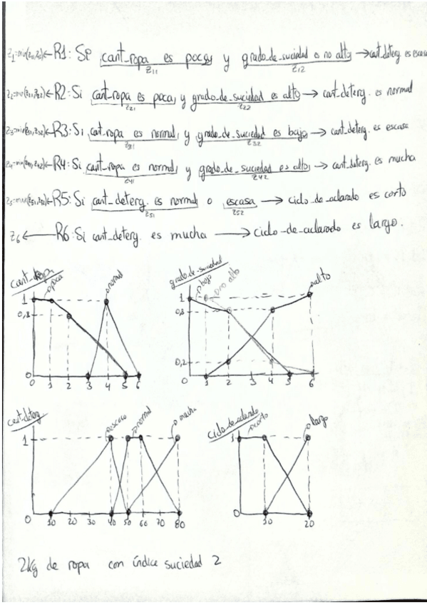 Miniatura del documento Repaso Intensivo 2ºParcial SI 2.pdf