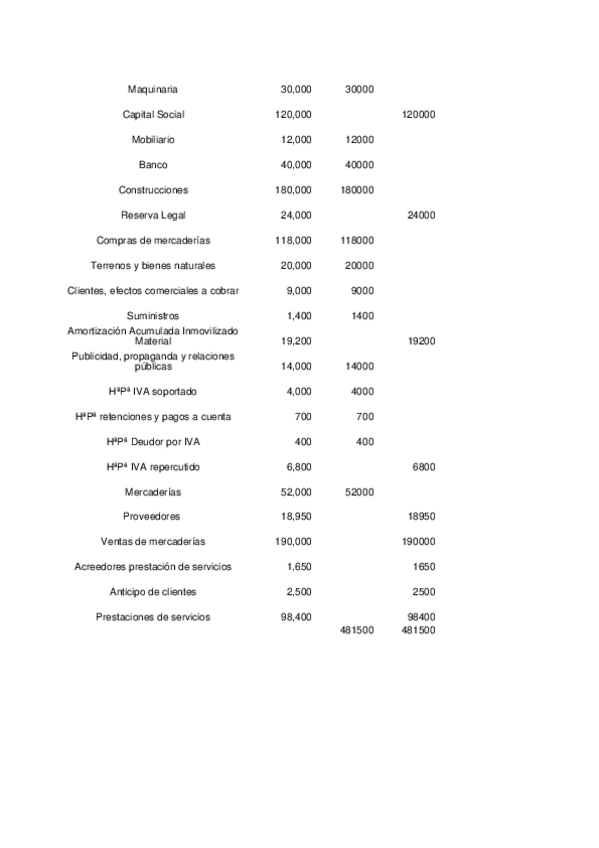 Miniatura del documento Copia de SOLUCION_EXAMEN_JUNIO.xls