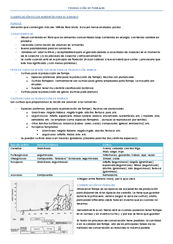 Miniatura del documento PRODUCCIÓN DE FORRAJES apuntes.pdf