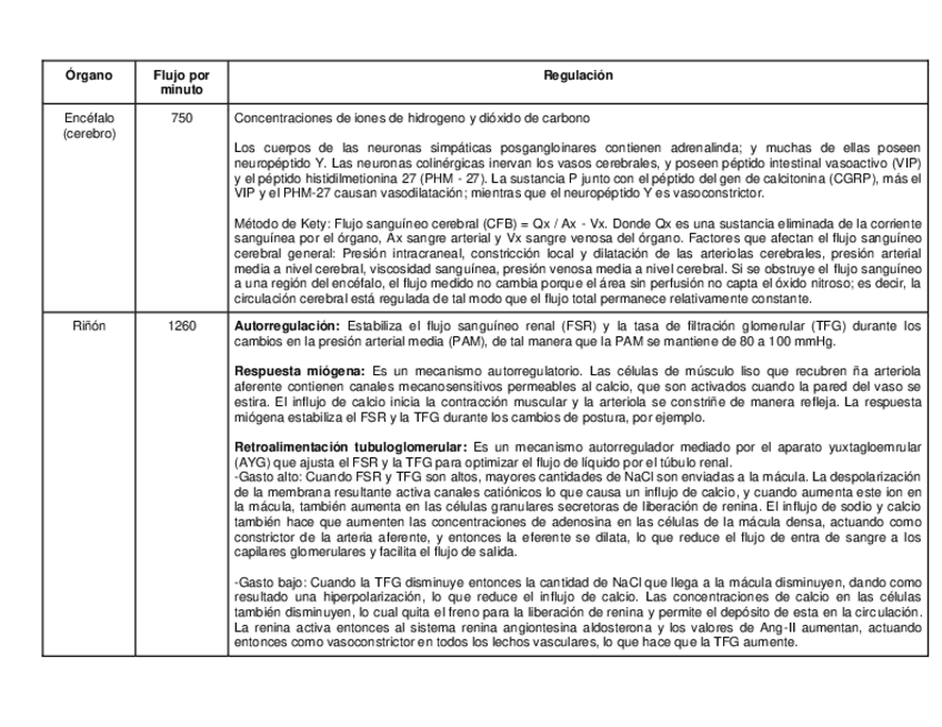 Miniatura del documento cuadrodecirculacionfisiologia.pdf