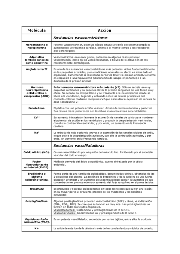 Miniatura del documento moleculasqueinfluyenenlaactividadcardiovascular.pdf