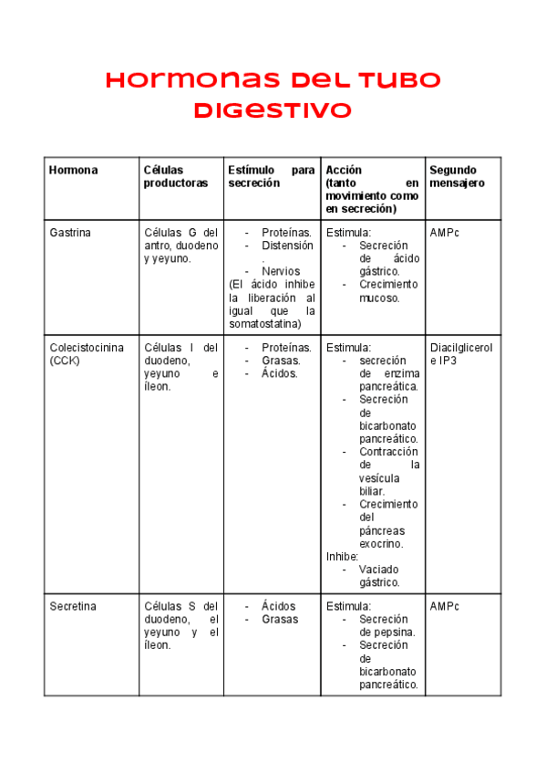 Miniatura del documento cuadro César - Digestivo .pdf