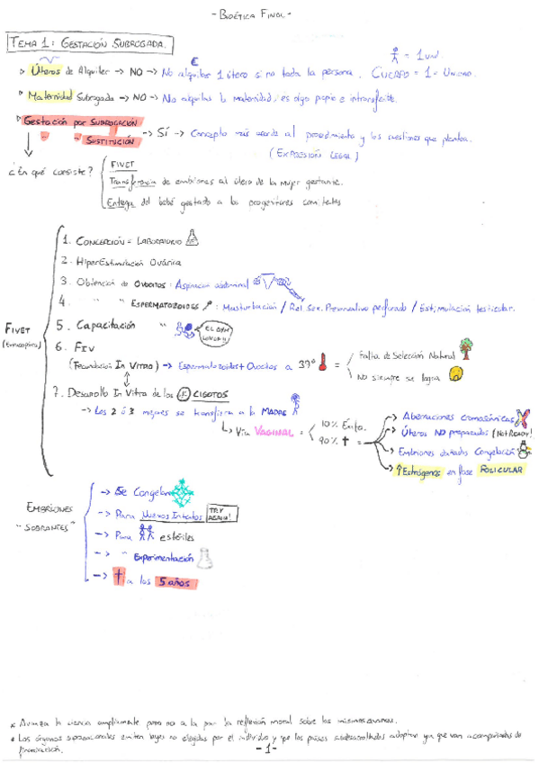 Miniatura del documento Tema 1-5. Bioética (Ex.Final).pdf