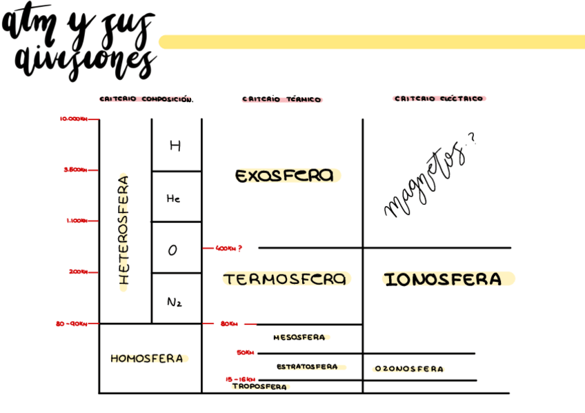 Miniatura del documento Mapas conceptuales segundo parcial.pdf