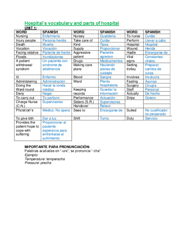Miniatura del documento Hospital vocabulary and wards.pdf