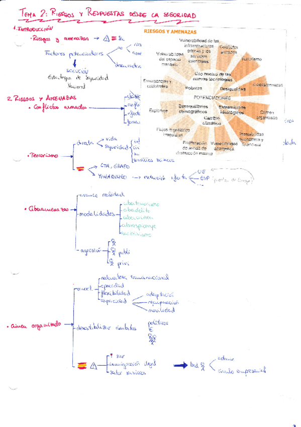 Miniatura del documento Tema 2.pdf