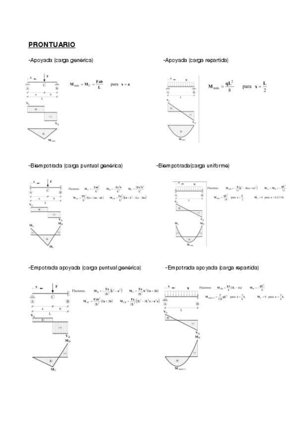 Miniatura del documento prontuario est. hormigón.pdf