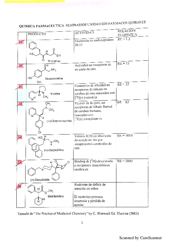 Miniatura del documento seminario quiralidad.pdf