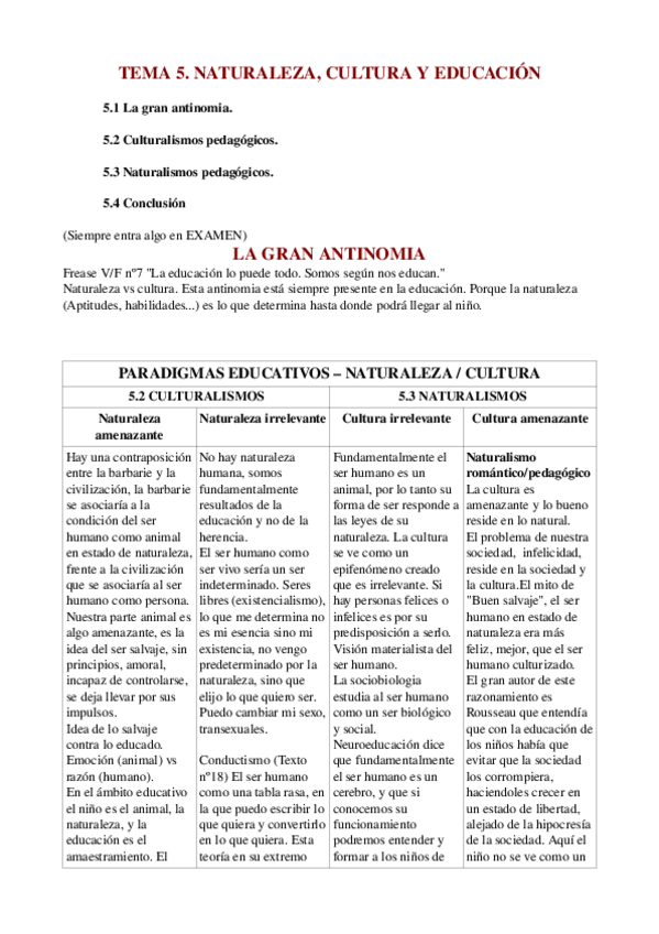 Miniatura del documento Tema 5. Naturaleza- cultura y educación.odt