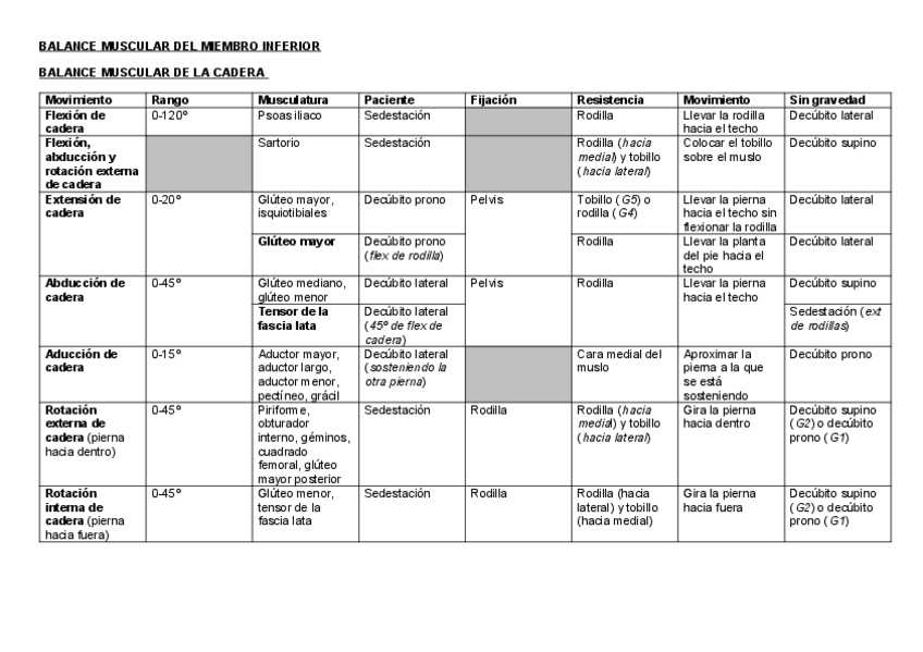 Miniatura del documento BALANCE MUSCULAR DEL MIEMBRO INFERIOR.pdf
