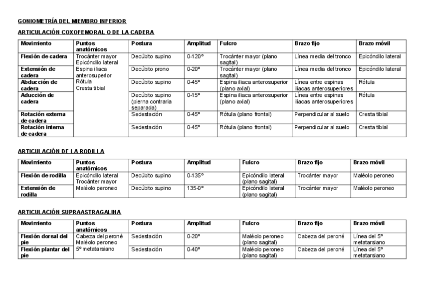 Miniatura del documento GONIOMETRÍA DEL MIEMBRO INFERIOR.pdf