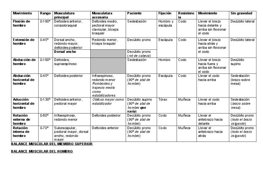 Miniatura del documento BALANCE MUSCULAR DEL MIEMBRO SUPERIOR.pdf