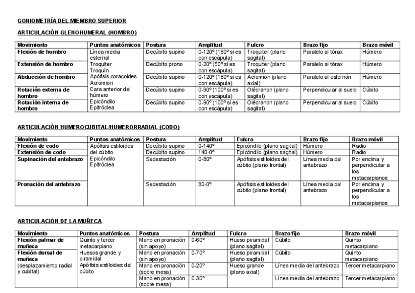Miniatura del documento GONIOMETRÍA DEL MIEMBRO SUPERIOR.pdf