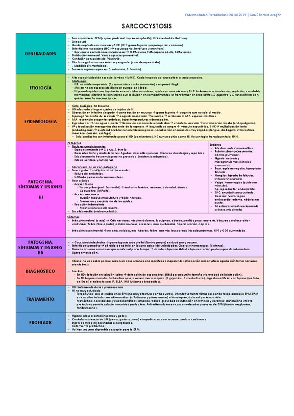 Miniatura del documento Resumen tema 8 Sarcocystiosis y Neosporosis W.pdf
