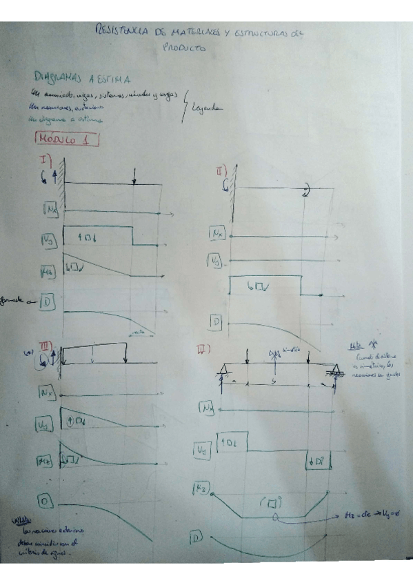Miniatura del documento Diagramas a estima resueltos módulos 1-4.pdf