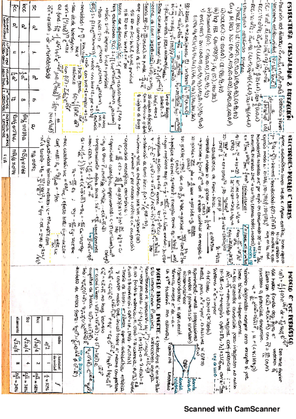 Miniatura del documento Formulario de Física del Estado Sólido.pdf