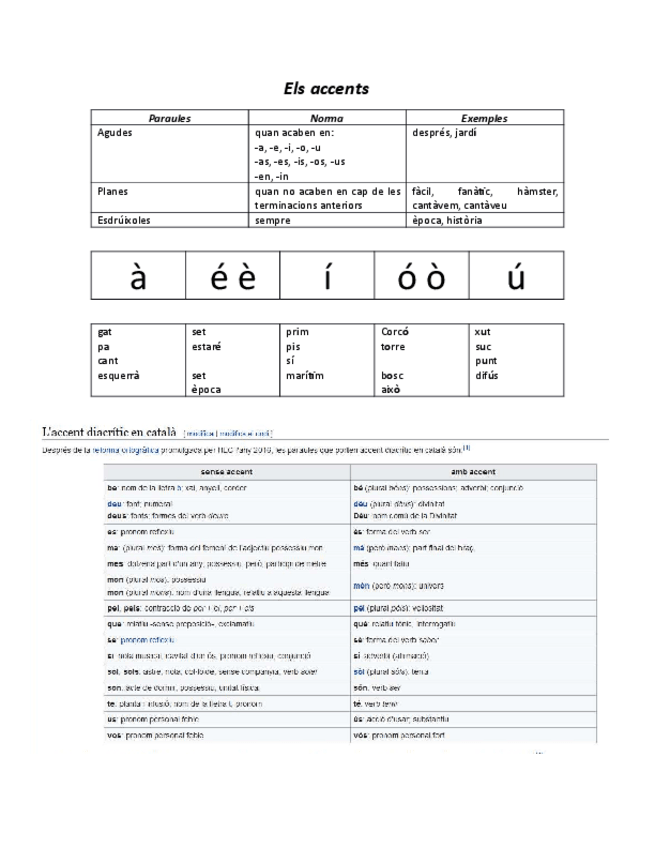Miniatura del documento Accentuació. Accents diacrítics..pdf