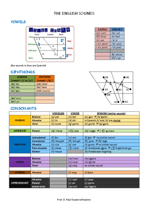 Miniatura del documento THE ENGLISH SOUNDS.pdf