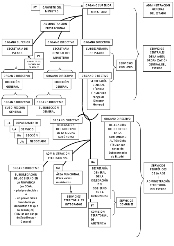 Miniatura del documento ESQUEMA DE ESTRUCTURA AGE.pdf