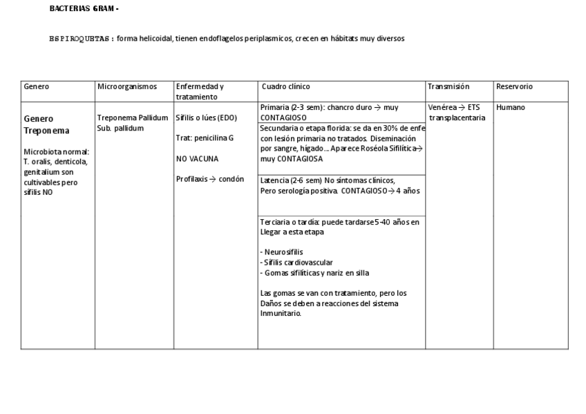 Miniatura del documento ESPIROQUETAS Y ESPIRILOS.pdf