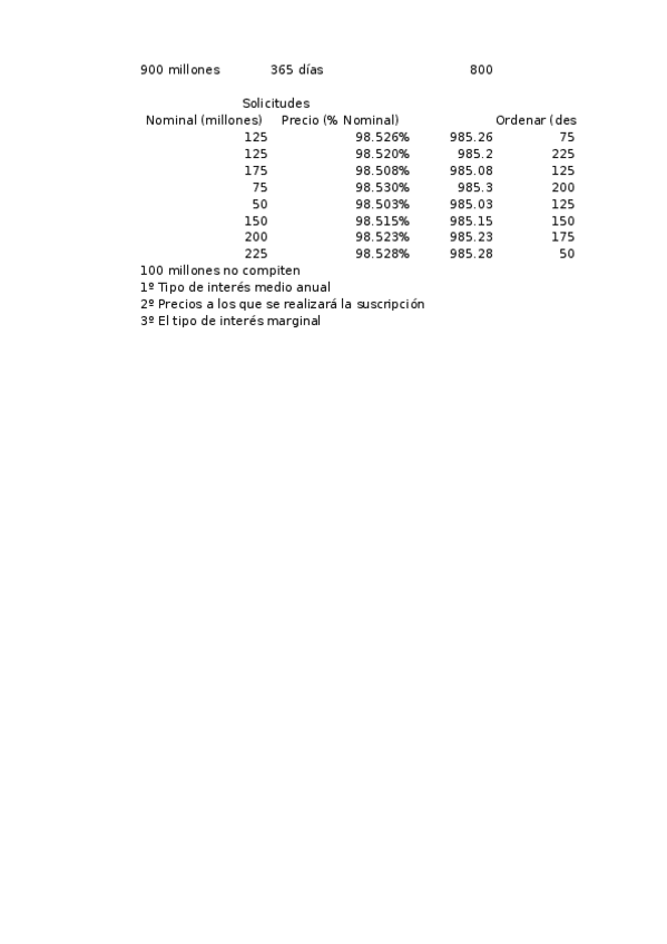 Miniatura del documento Ejercicio subasta letras tesoro 13102017.xlsx
