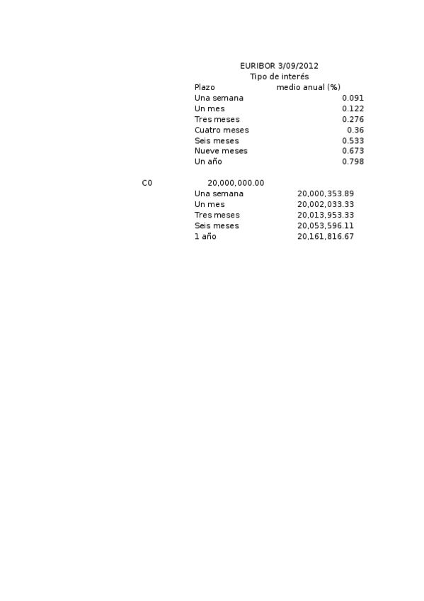 Miniatura del documento ejercicio 6 (mdo interbancario) tema 1.xlsx
