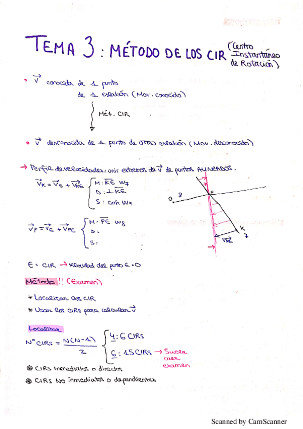 Miniatura del documento 3 MÉTODO DE LOS CIR.pdf