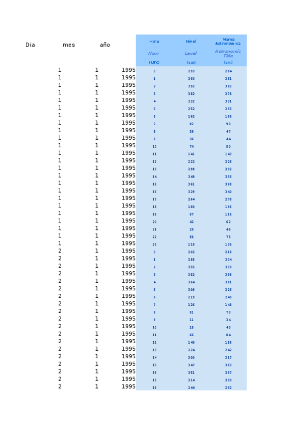 Miniatura del documento Prractica 4 of.xlsx
