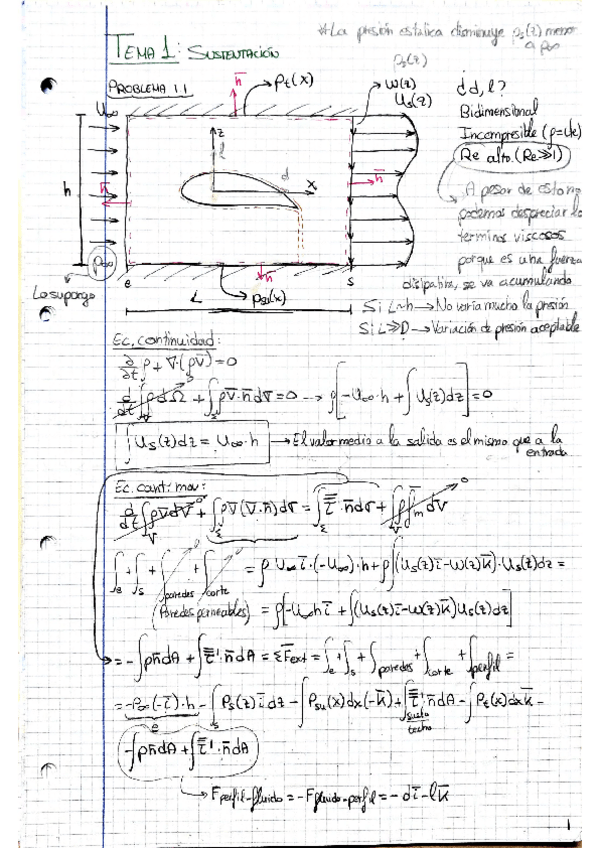 Miniatura del documento TODOS LOS EJERCICIOS DE AERODINÁMICA.pdf