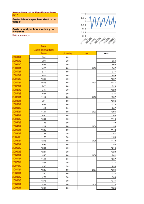 Miniatura del documento Práctica 5 R.xlsx