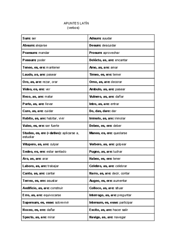 Miniatura del documento Verbos latin.pdf