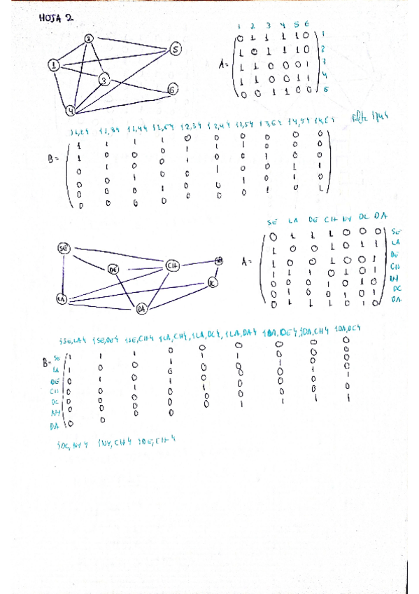 Miniatura del documento Kruskal y Prim.pdf