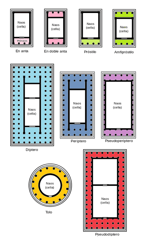 Miniatura del documento Tipos de templo griego 1.png