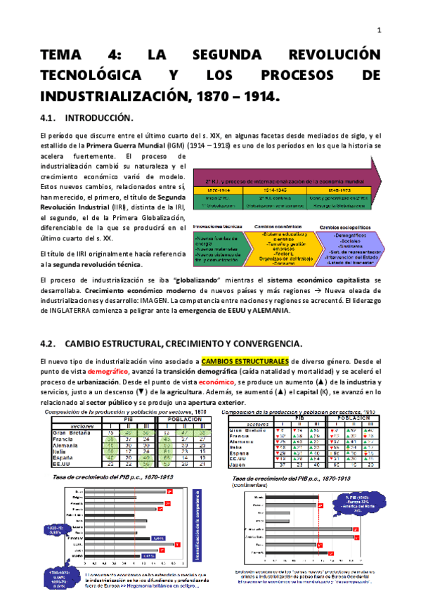 Miniatura del documento Tema 4 - La Segunda Revolución Tecnológica y los Procesos de Industrialización- 1870 - 1914.pdf
