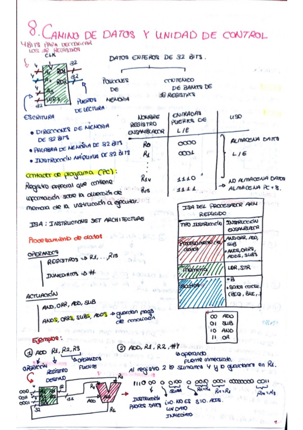 Miniatura del documento 8. Camino de datos y unidad de datos.pdf