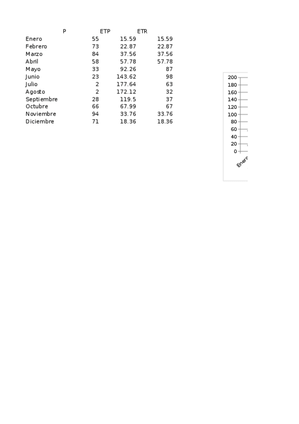 Miniatura del documento Balance Hídrico.xlsx