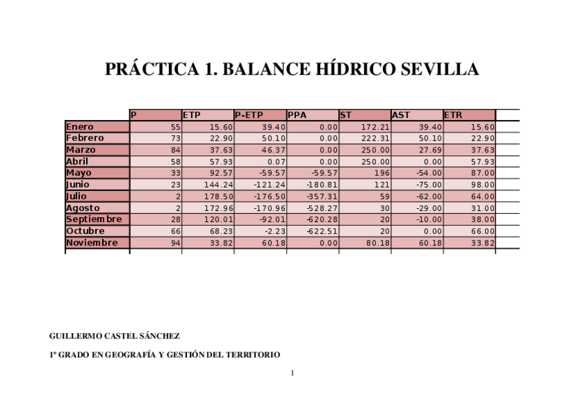 Miniatura del documento Balance Hídrico.docx