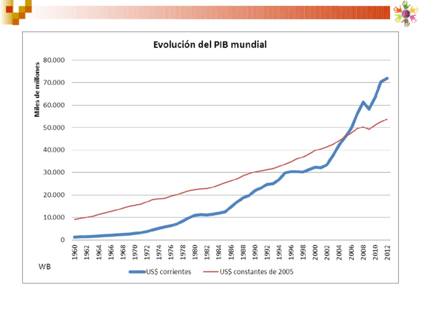 Miniatura del documento Tema III Datos del comercio de los países de Asia Oriental y de la posición de España .pdf