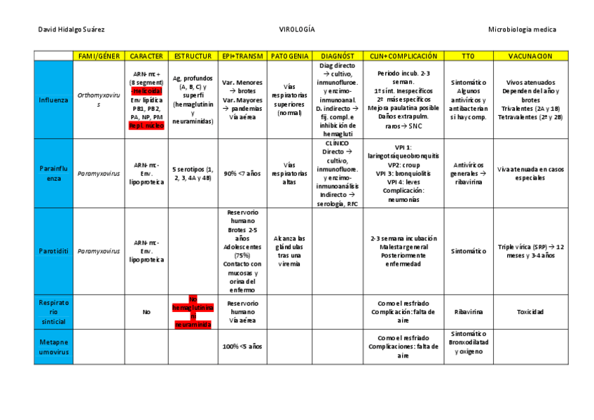 Miniatura del documento Características virus.pdf