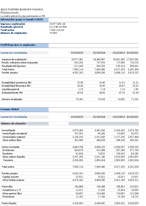 Miniatura del documento EJERCICIO MERCADONA 1991-2015 SOLUCIÓN PMM + RATIOS SOLV.xls