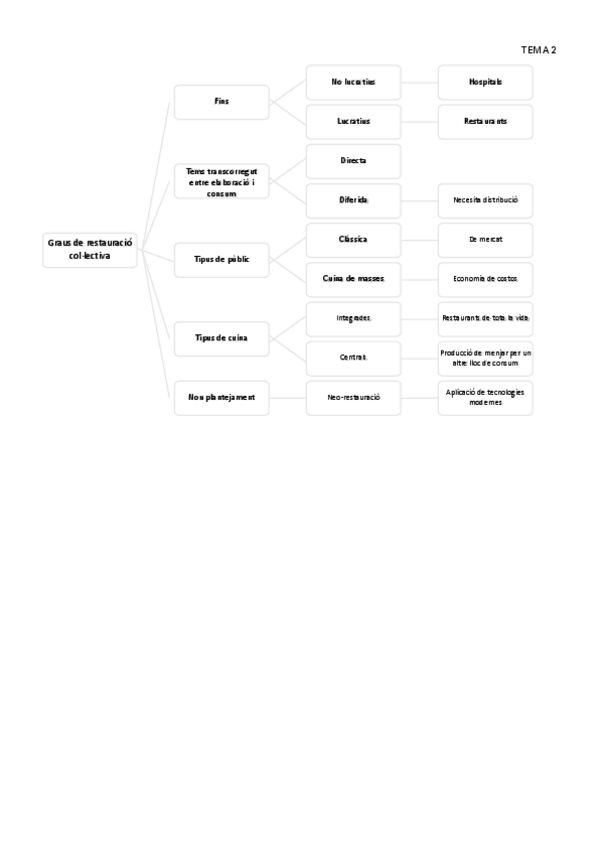 Miniatura del documento TEMA 2. GRAUS DE RESTAURACIÓ.pdf