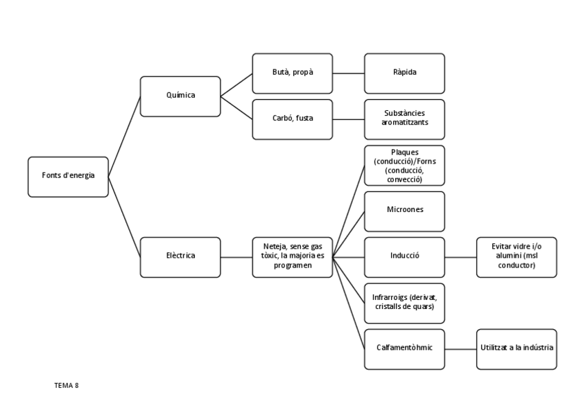 Miniatura del documento TEMA 8. FONTS D'ENERGIA.pdf