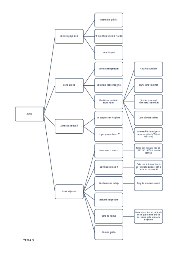 Miniatura del documento TEMA 3. ZONES.pdf