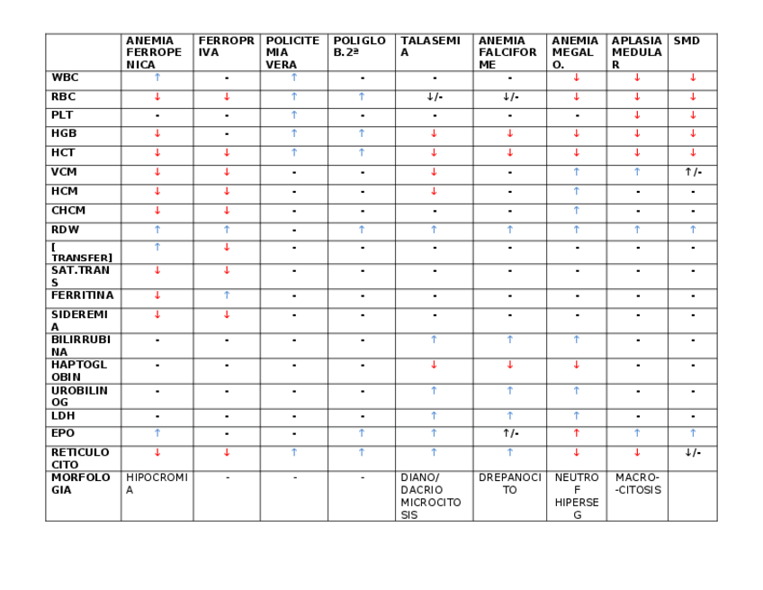 Miniatura del documento TABLA PATOLOGIAS.docx